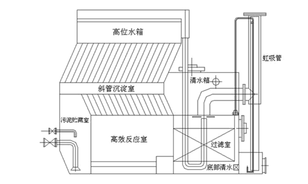 一体化净水设备